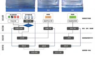 记者：大多数高管都认为 马尔卡宁会继续留在爵士